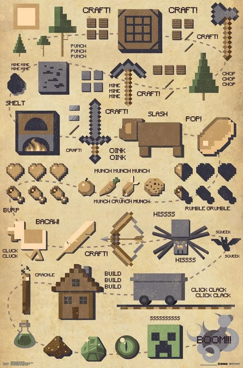 Trends International Minecraft - Pictographic Wall Poster Video Games 3 Trends International Minecraft - Pictographic Wall Poster Video Games